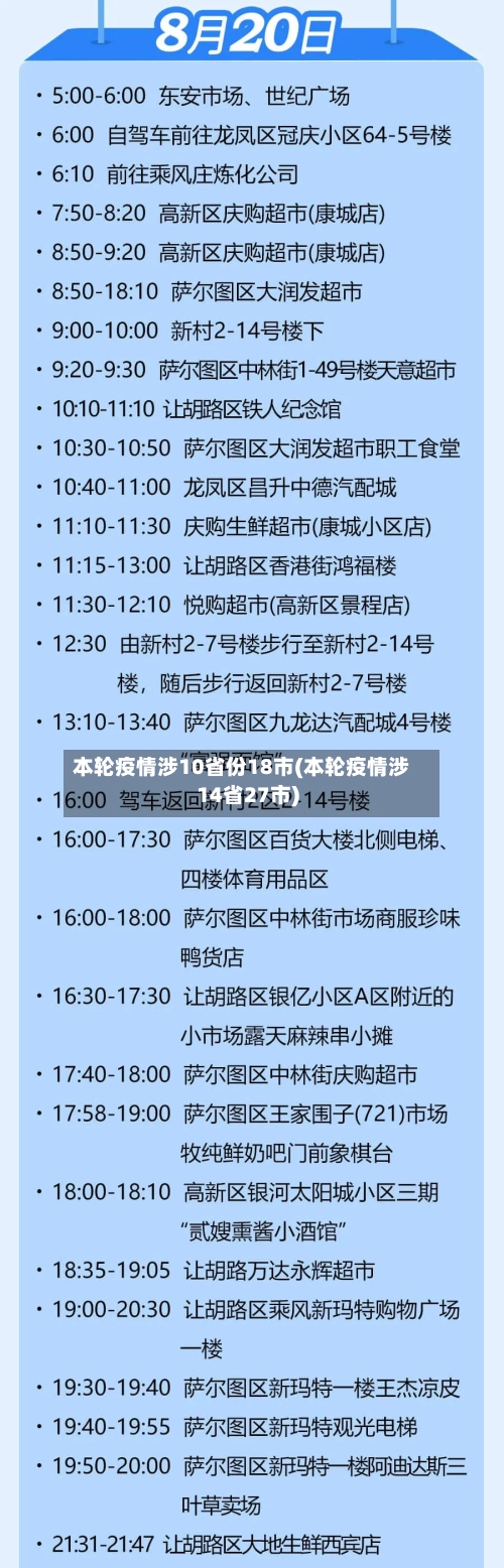 本轮疫情涉10省份18市(本轮疫情涉14省27市)