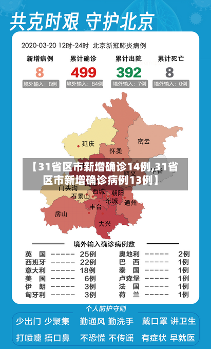 【31省区市新增确诊14例,31省区市新增确诊病例13例】