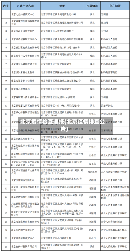 北京疫情检查通报(北京疫情排查公告)