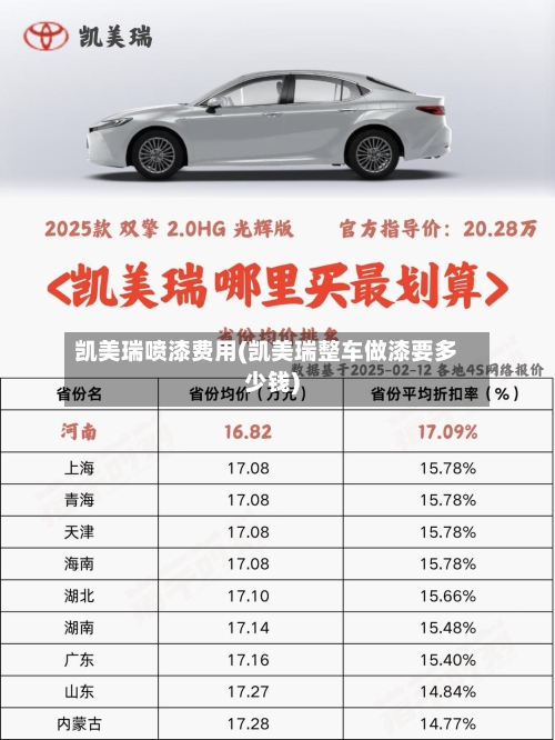 凯美瑞喷漆费用(凯美瑞整车做漆要多少钱)