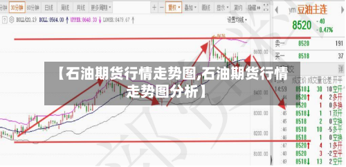 【石油期货行情走势图,石油期货行情走势图分析】