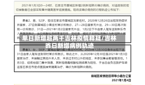 单日新增超两千吉林疫情释疑/吉林昨日新增病例轨迹