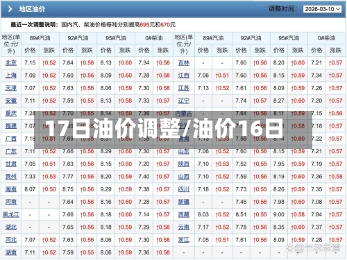 17日油价调整/油价16日