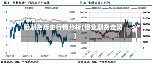 铝期货历史行情分析(铝业期货走势)