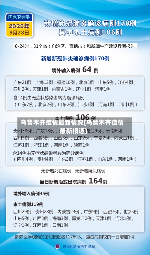 乌鲁木齐疫情最新情况(乌鲁木齐疫情最新报道)