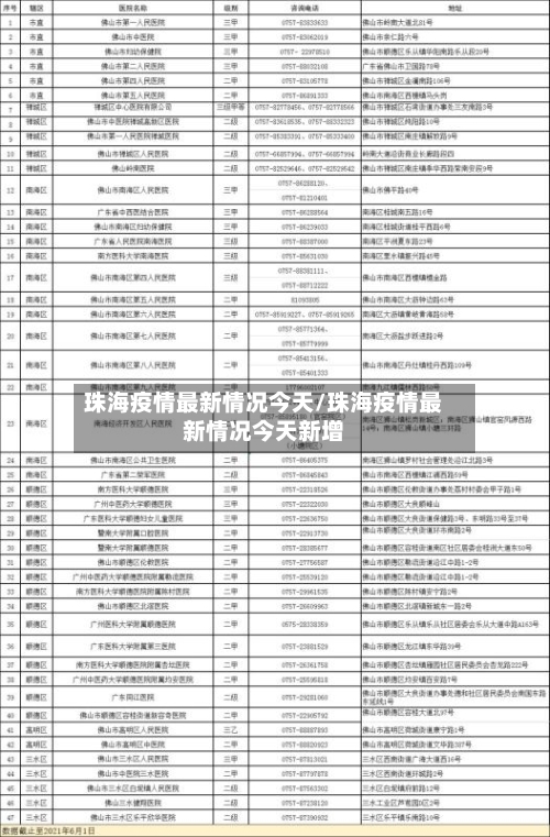 珠海疫情最新情况今天/珠海疫情最新情况今天新增