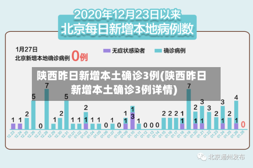 陕西昨日新增本土确诊3例(陕西昨日新增本土确诊3例详情)