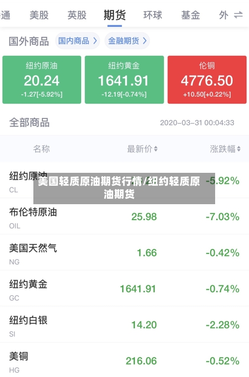 美国轻质原油期货行情/纽约轻质原油期货