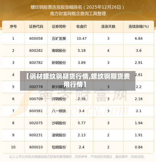 【钢材螺纹钢期货行情,螺纹钢期货费用行情】