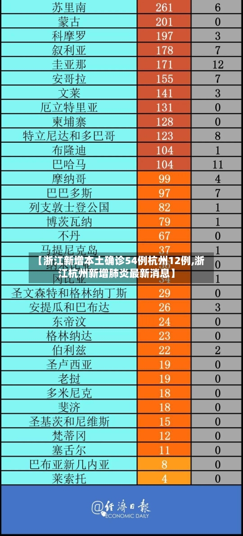 【浙江新增本土确诊54例杭州12例,浙江杭州新增肺炎最新消息】