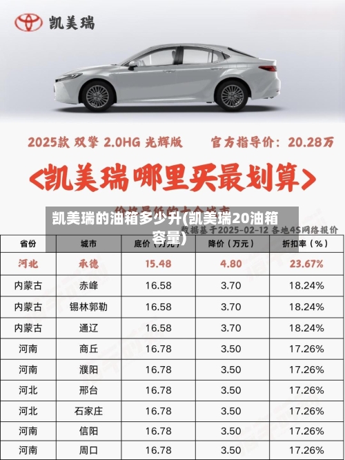 凯美瑞的油箱多少升(凯美瑞20油箱容量)