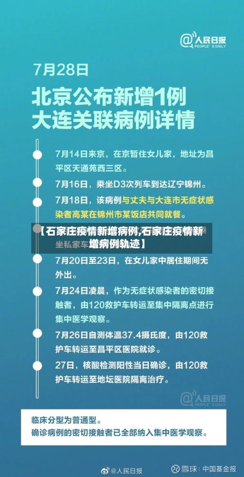 【石家庄疫情新增病例,石家庄疫情新增病例轨迹】