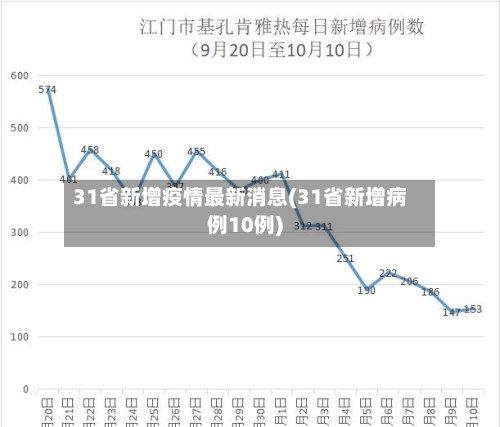 31省新增疫情最新消息(31省新增病例10例)