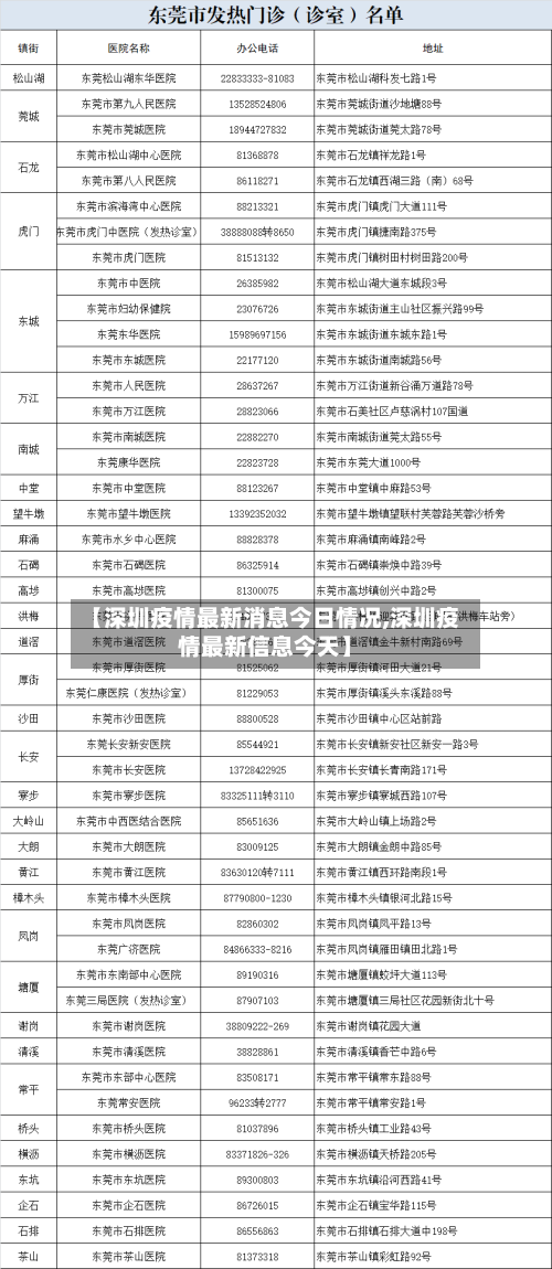 【深圳疫情最新消息今日情况,深圳疫情最新信息今天】