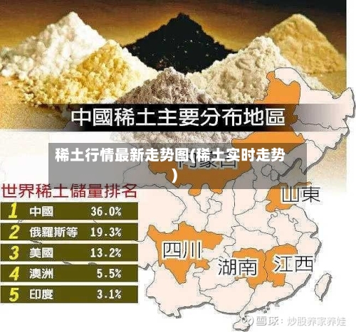 稀土行情最新走势图(稀土实时走势)