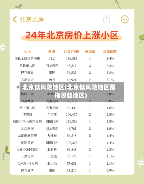 北京低风险地区(北京低风险地区是指哪些地区)