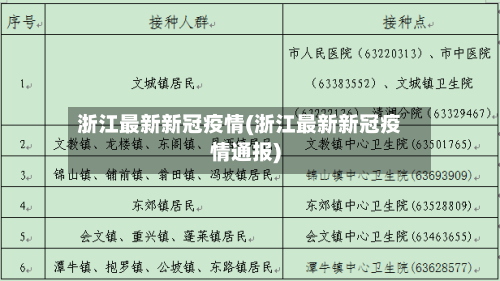 浙江最新新冠疫情(浙江最新新冠疫情通报)