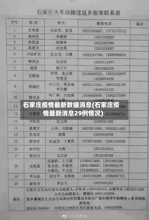 石家庄疫情最新数据消息(石家庄疫情最新消息29例情况)