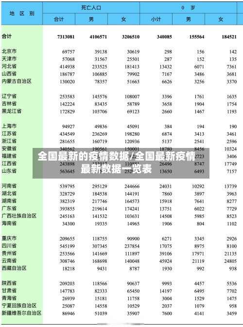 全国最新的疫情数据/全国最新疫情最新数据一览表
