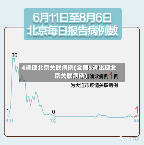 4省现北京关联病例(全国5省出现北京关联病例)