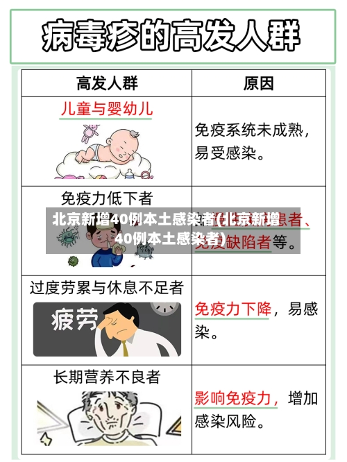 北京新增40例本土感染者(北京新增40例本土感染者)