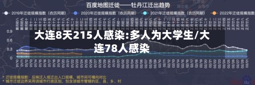 大连8天215人感染:多人为大学生/大连78人感染