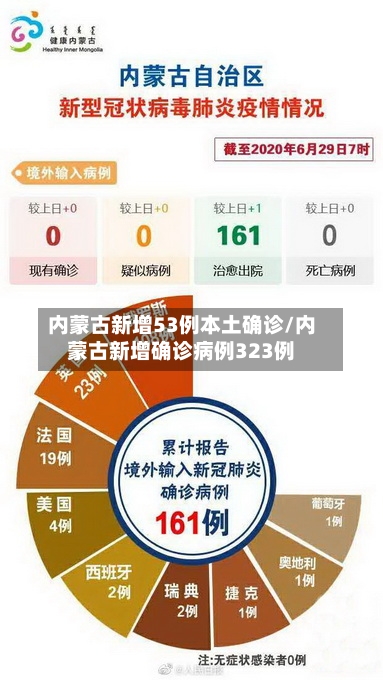 内蒙古新增53例本土确诊/内蒙古新增确诊病例323例