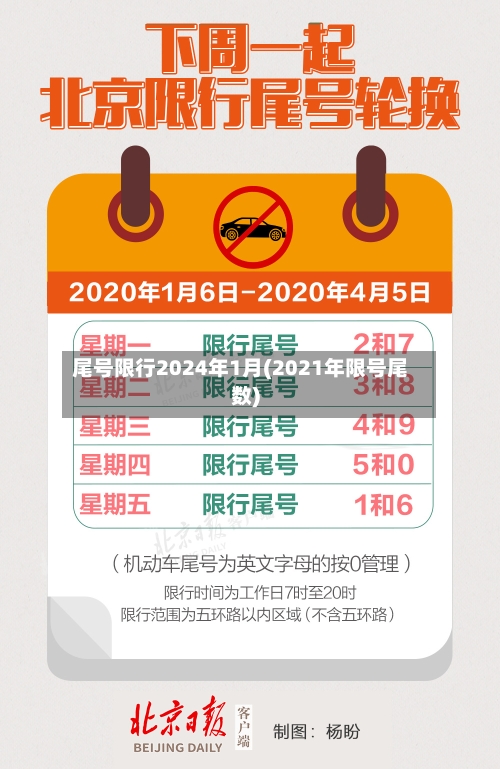 尾号限行2024年1月(2021年限号尾数)