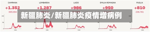 新疆肺炎/新疆肺炎疫情增病例