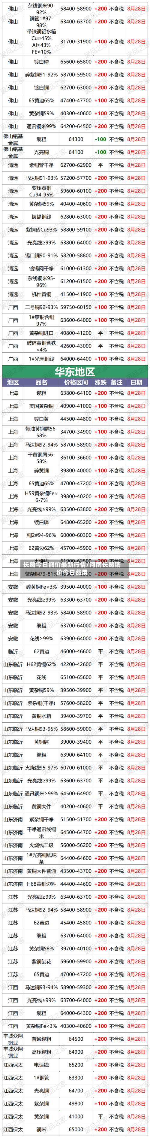 长葛今日铜价最新行情/河南长葛铜价今日费用