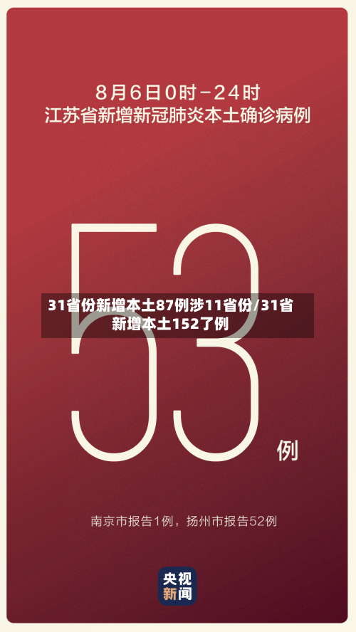 31省份新增本土87例涉11省份/31省新增本土152了例