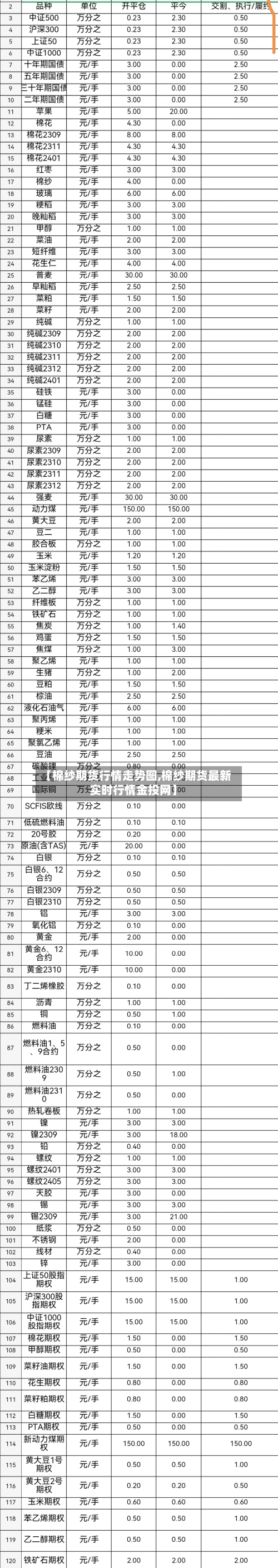 【棉纱期货行情走势图,棉纱期货最新实时行情金投网】