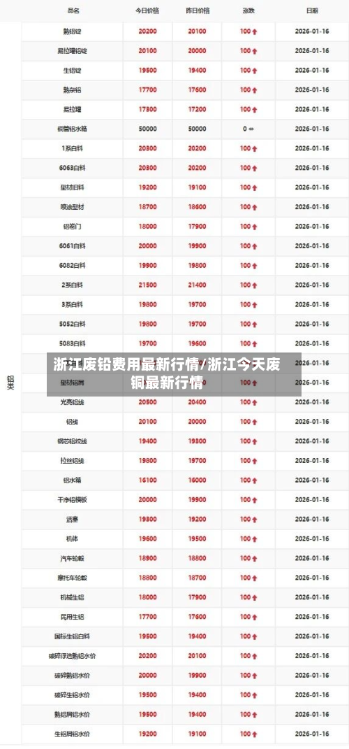 浙江废铅费用最新行情/浙江今天废铜最新行情