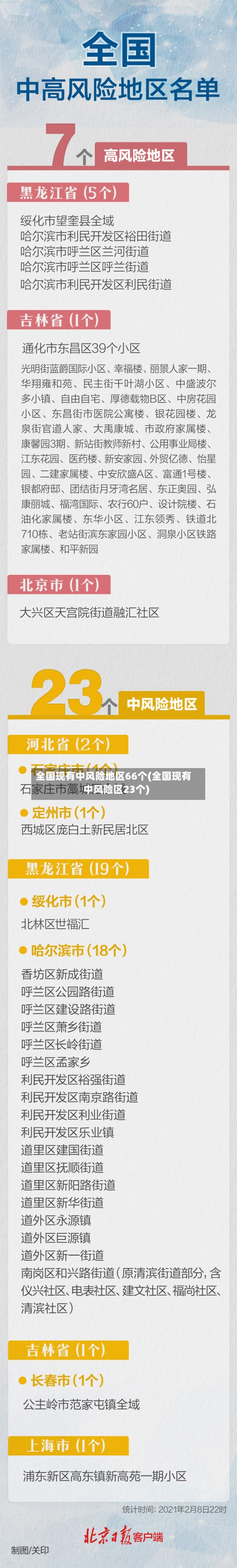 全国现有中风险地区66个(全国现有中风险区23个)
