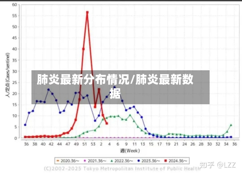 肺炎最新分布情况/肺炎最新数据
