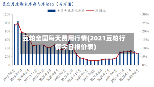豆粕全国每天费用行情(2021豆粕行情今日报价表)