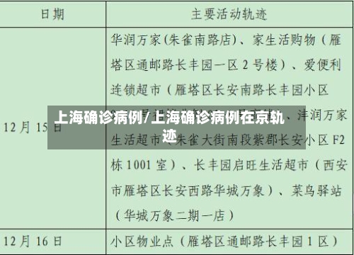 上海确诊病例/上海确诊病例在京轨迹