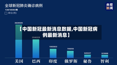 【中国新冠最新消息数据,中国新冠病例最新消息】