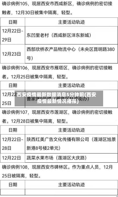 西安疫情最新数据消息5分钟前(西安疫情最新情况播报)