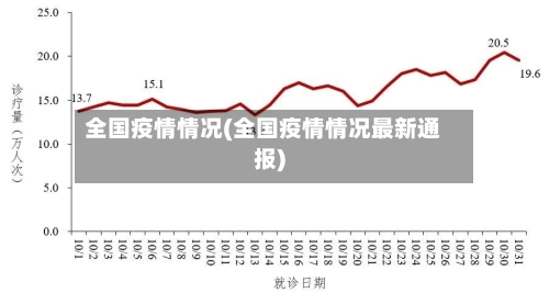 全国疫情情况(全国疫情情况最新通报)