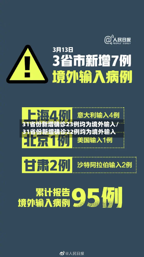 31省份新增确诊23例均为境外输入/31省份新增确诊22例均为境外输入
