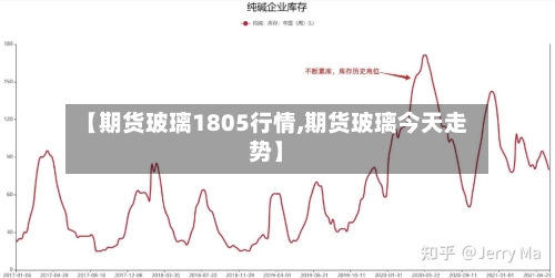 【期货玻璃1805行情,期货玻璃今天走势】