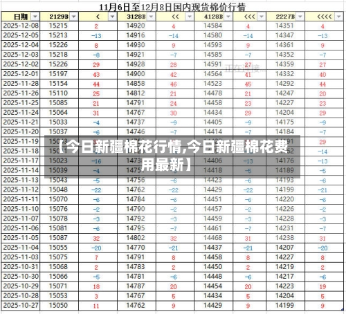 【今日新疆棉花行情,今日新疆棉花费用最新】