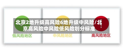 北京2地升级高风险6地升级中风险/北京高风险中风险低风险划分标准
