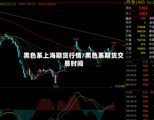 黑色系上海期货行情/黑色系期货交易时间