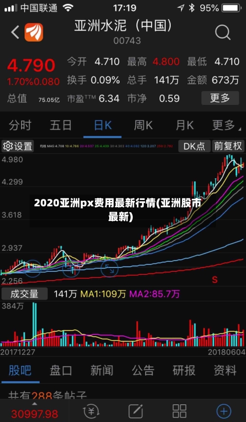 2020亚洲px费用最新行情(亚洲股市最新)
