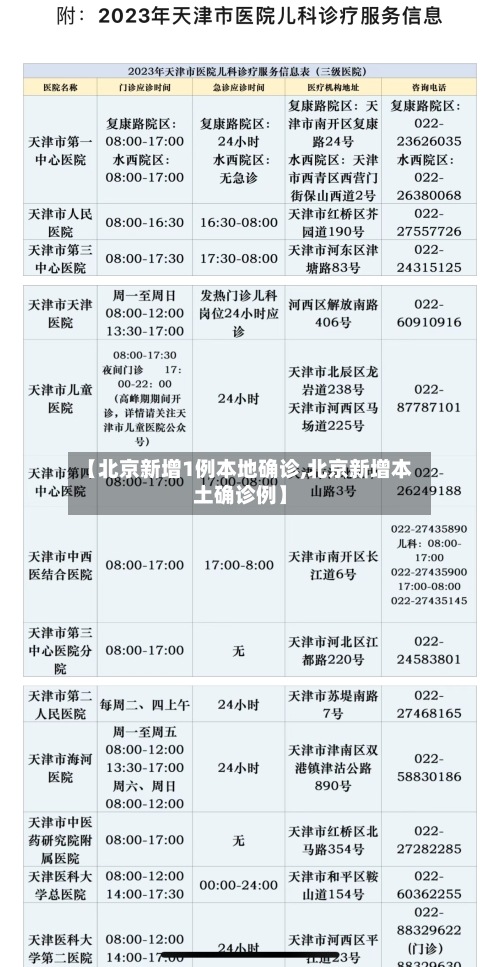 【北京新增1例本地确诊,北京新增本土确诊例】