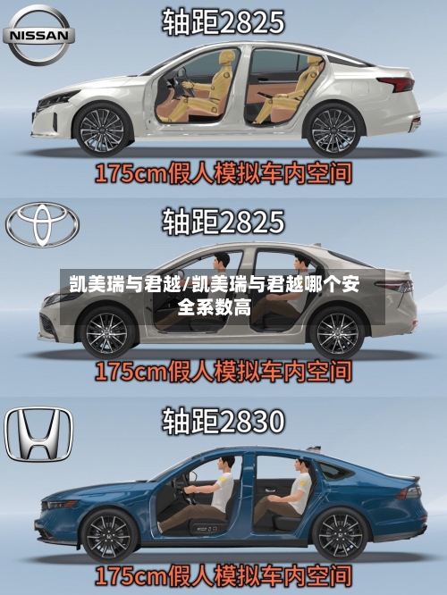 凯美瑞与君越/凯美瑞与君越哪个安全系数高