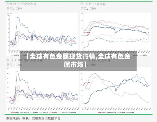 【全球有色金属现货行情,全球有色金属市场】