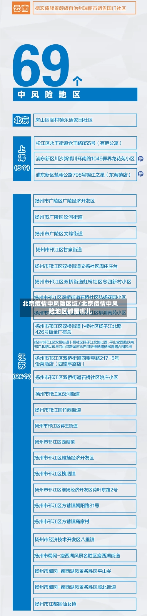 北京疫情中风险区域/北京疫情中风险地区都是哪儿